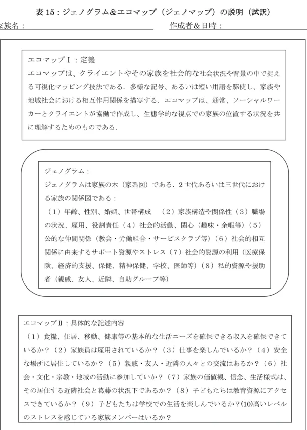 表 1155： ：ジ ジェ ェノ ノグ グラ ラム ム＆ ＆エ エコ コマ マッ ップ プ（ （ジ ジェ ェノ ノマ マッ ップ プ） ）の の説 説明 明（ （試 試訳 訳） ）  