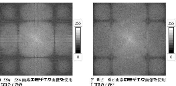 図 5.7 モザイク画像の拡大による超解像度化画像の違い（振幅スペクトル）