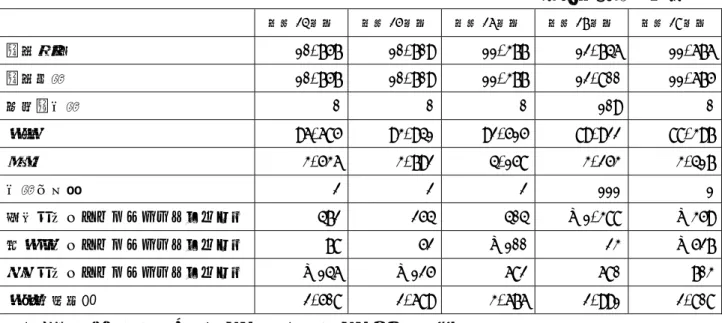 表  主要な財務データの経年比較              （単位：百万円）  （注）増減の理由は、４．財務情報（１）財務諸表の概況に記載平成 24 年度平成 25 年度 平成 26 年度 平成 27 年度  平成 28 年度経常費用 10,75710,70911,37712,746  11,676経常収益 10,75710,70911,37712,800 11,675当期総利益 000109  0資産 96,68593,94192,51589,922 88,397負債 3,5363,7924,1583,2