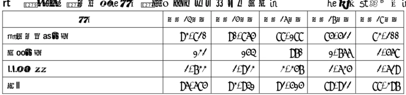 表  総資産の経年比較（区分経理によるセグメント情報）         （単位：百万円）   区分  平成 24 年度 平成 25 年度 平成 26 年度 平成 27 年度 平成 28 年度 青少年教育事業  93,820 90,865 88,188 85,522  83,200 基金事業  132 154 970 1,766  2,568 法人共通  2,733 2,923 3,357 2,635  2,629 合計  96,685 93,941 92,515 89,922  88,397      ④目