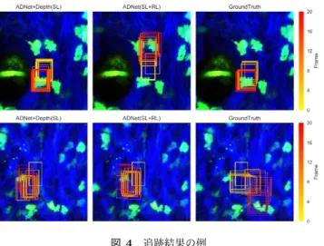 Fig. 3 The success plots and precision of OPE on cell dataset.