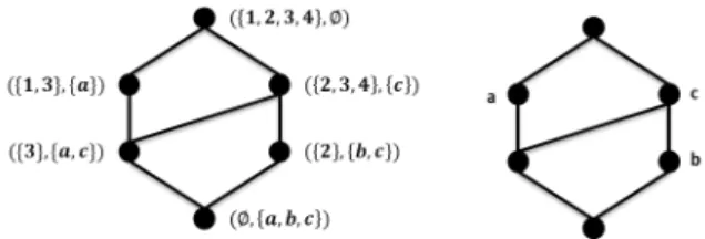 表 1 形式文脈の例 Table 1 Example:Formal Context