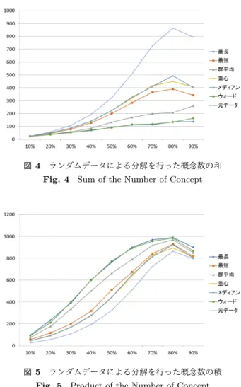 図 3 提案手法のアルゴリズムの流れ Fig. 3 Alogrithm:Proposed Method
