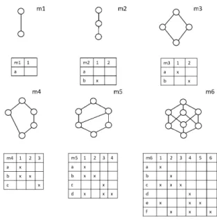図 6 クラスタリング手法ごとの適切な分解の割合のグラフ Fig. 6 Rate of Proper Decomposition