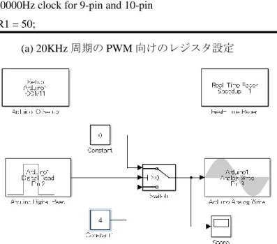 図  2.3.3  Arduino の PWM を用いたパルス制御 