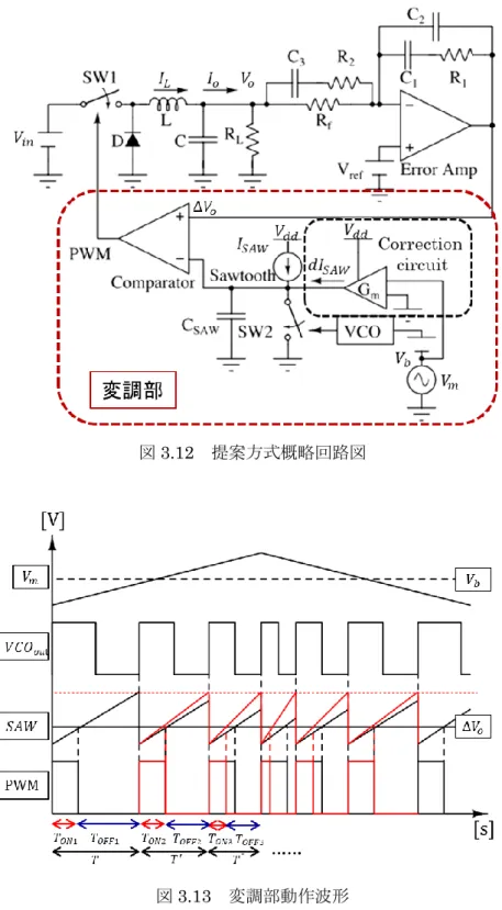 図 3.12  提案方式概略回路図 