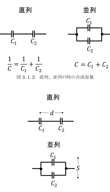図 3. 1. 2  直列、並列の時の合成容量 
