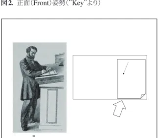 図 4 ． 右側姿勢 Right-oblique  （ Right-side ） （ Key より）