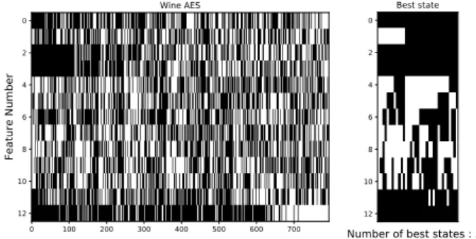 図 4 Wine の class0 における ES-K の K の変化と CV score の最高 値の推移． Number of state : 1024681012Feature NumberK=5 Number of state : 16024681012K=7 Number of state : 29024681012K=9