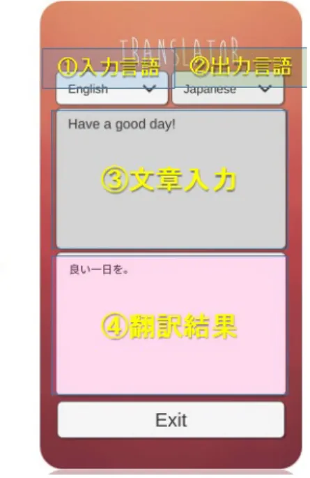 図 3-2 Language Translator の機能