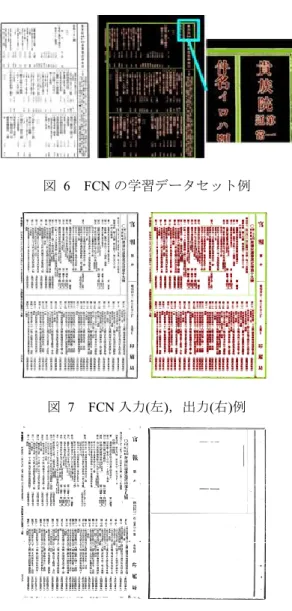 図  6  FCN の学習データセット例  図  7  FCN 入力(左)，出力(右)例  図  8  文字領域(左)，文書領域(右)画素抽出後  と，セグメンテーションクラス画像は同じ幅高の画像であ る．クラス分けされた画像の赤色の領域が文字領域，緑色 の領域が枠線領域，その他が黒色の領域である．ネットワ ークにオリジナル画像とセグメンテーションクラス画像を 入力することにより学習が行われる．  まず，Semantic Segmentation を行うため，FCN の学習を 行う．学習データセットは幅高が