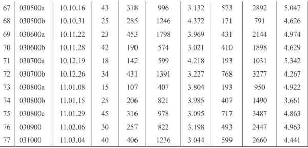 Table 6 Details of the data collected from Yun (Utter.=Utterance, Morph.=Morphemes)   File  Name  Recording date Length (min)  Child Caretakers  Utter