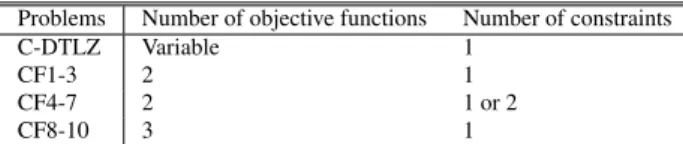 Table 1: Benchmark of Constrained Optimization Problems Problems Number of objective functions Number of constraints