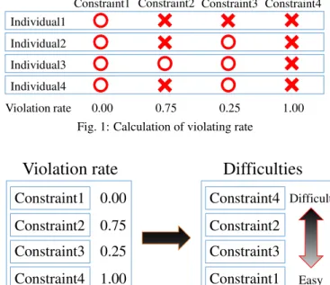 Fig. 1: Calculation of violating rate