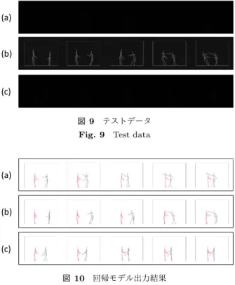 図 10 回帰モデル出力結果