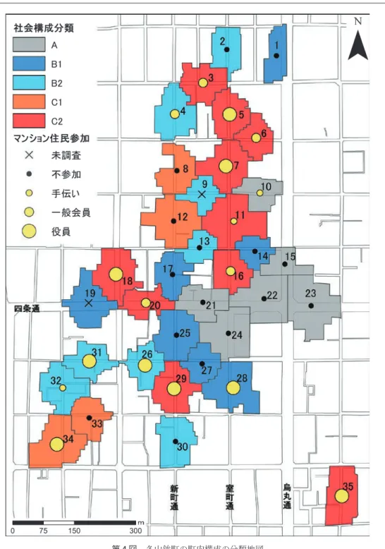 Figure 4.  Classification map of the social composition of each Yamahoko town 資料：国勢調査の町丁別集計（2010年），ゼンリン建物ポイント（2012年）より筆者作成