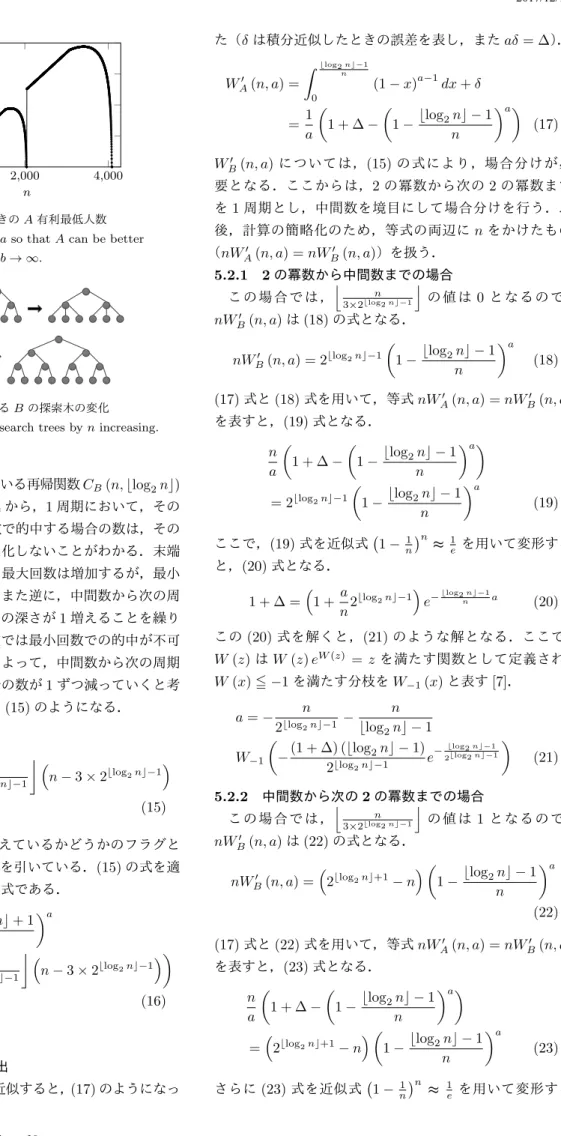 図 4 n の増加による B の探索木の変化 Fig. 4 The change of B’s search trees by n increasing.