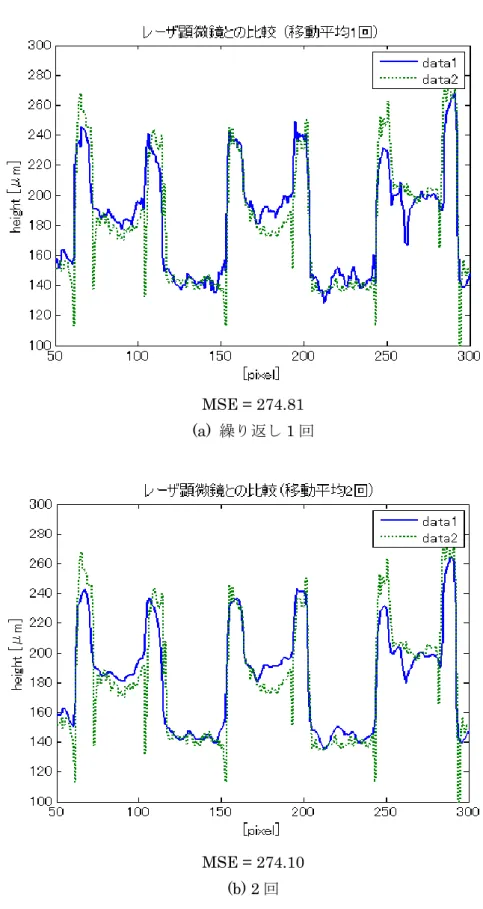 Fig. 4.2-4  
