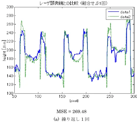 Fig. 4.2-5  