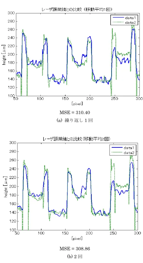 Fig. 4.2-6  