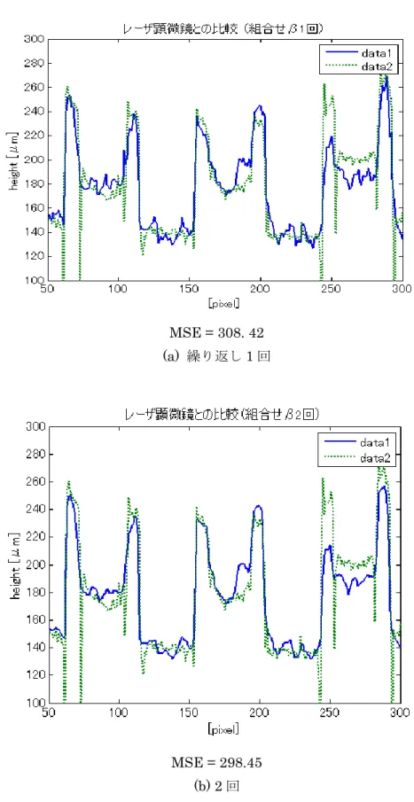 Fig. 4.2-7  