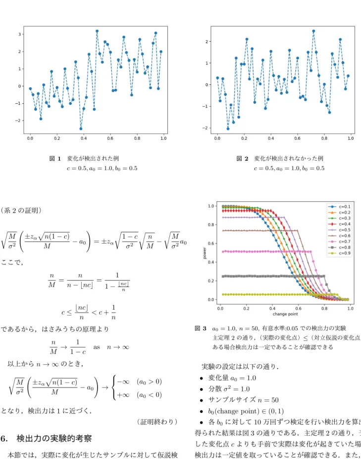 図 1 変化が検出された例 c = 0.5, a 0 = 1.0, b 0 = 0.5 図 2 変化が検出されなかった例c= 0.5, a0= 1.0, b0 = 0.5     （系 2 の証明） √ M σ 2 ( ± z α √ n(1 − c)M − a 0 ) = ± z α √ 1 − cσ2 √ n M − √ Mσ 2 a 0 ここで， n M = nn − ⌊ nc ⌋ = 1 1 − ⌊ nc n ⌋ c ≤ ⌊ nc ⌋ n < c + 1 n であるから，はさみうちの原理より 
