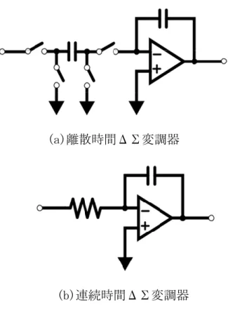図 3.20(a)は特別な積分器であり、スイッチ∅  は ON、∅ は OFF の時、V1 は C に充電し、電荷量は 
