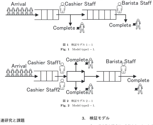 図 1 検証モデル 1 − 1 Fig. 1 Model type1 − 1.