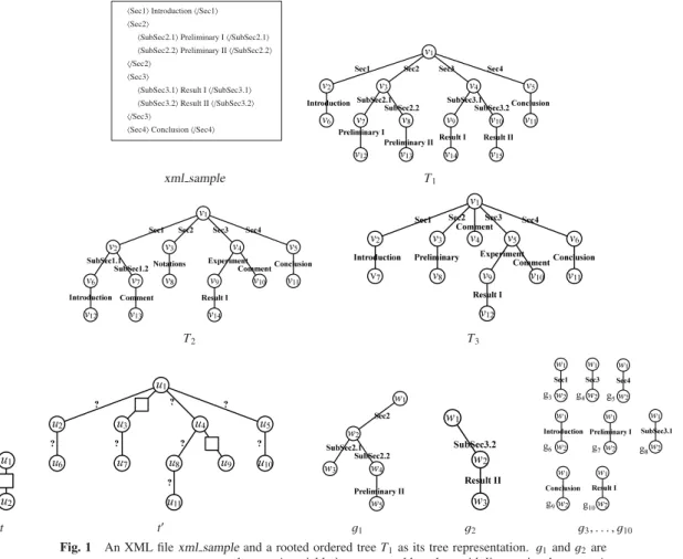 Fig. 1 An XML ﬁle xml sample and a rooted ordered tree T 1 as its tree representation