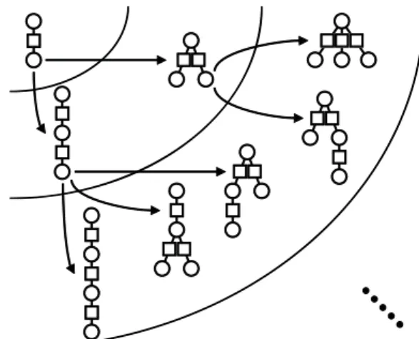 Fig. 2 The enumeration tree over the set of all variable-only tree patterns.