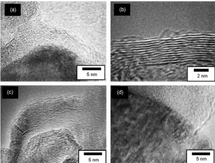 Figure 12 ORR に対して(a, b, c)活性なナノシェルおよび(d)不活性なナノシェルの TEM 像