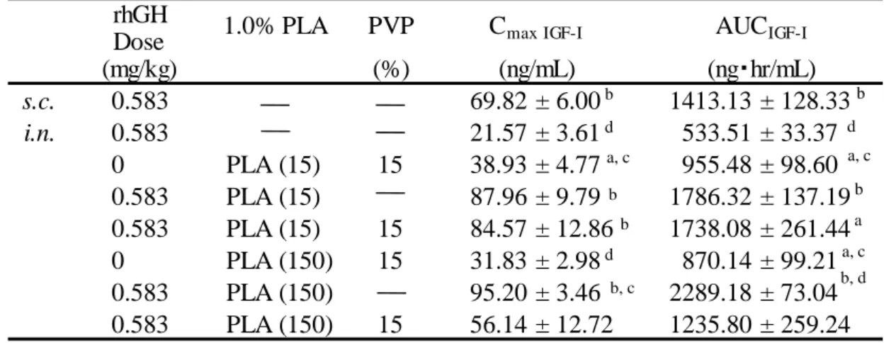 Table 13  d db a, cb b, c bb a, cab, d a, cdb