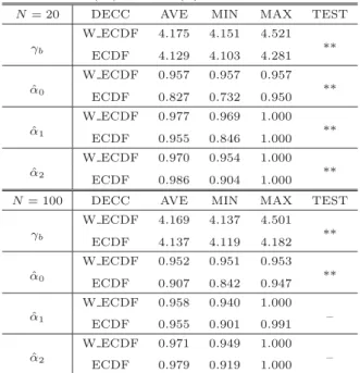 表 2 DECC(W) と DECC(E) による解の比較（その 2 ）