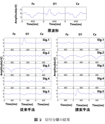 図 1 潜在変数のネットワーク Fig. 1 Network of latent variables