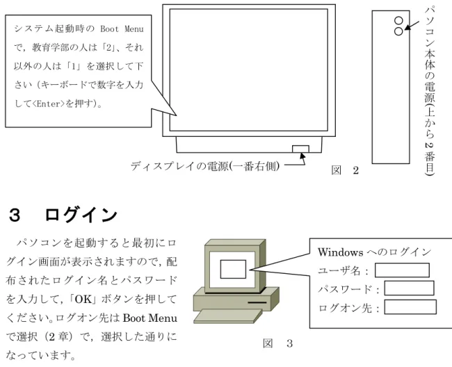 図 2 ディスプレイの電源(一番右側)  パソコン本体の電源(上から2番目) シ ス テ ム 起 動時 の Boot  Menuで，教育学部の人は「2」、それ以外の人は「1」を選択して下さい（キーボードで数字を入力して&lt;Enter&gt;を押す）。  ３  ログイン パソコンを起動すると最初にロ グイン画面が表示されますので，配 布されたログイン名とパスワード を入力して， 「 OK 」ボタンを押して ください。ログオン先は Boot Menu で選択（2 章）で，選択した通りに なっています。  W