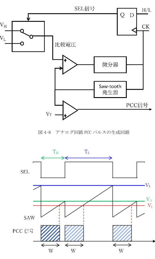 図 4-8  アナログ回路 PCC パルスの生成回路 