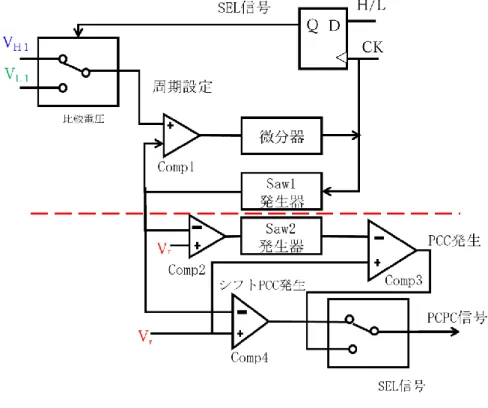 図 4-22  PCPC パルスの生成回路（制御部） 