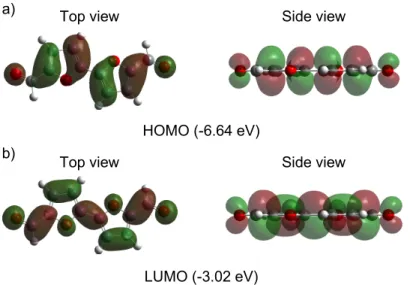 Figure 2-2. The structure of 2-2 optimized at the B3LYP/6-311++G (d,p) level of theory