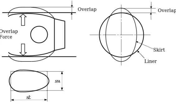 図 3-8  スカート摺動面変形計算結果 