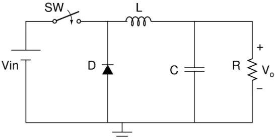 図 2.2: 降圧形コンバータ 2.4.2 昇圧形コンバータ 図 2.3 は昇圧形コンバータ (buck converter) の回路を示す。スイッチが オンのとき、入力電圧 V i がリアクトル L に加えられる。リアクトル L は 入力電圧 V i で励磁され、オンの期間における磁束の増加分は on = V i T on (2.4) と表される。スイッチオフのとき、リアクトル電流が連続のため、ダ イオードがオンとなる。電圧 (V o V i ) がオン時と逆方向にリアクトル L に加えられ、リアクトルの