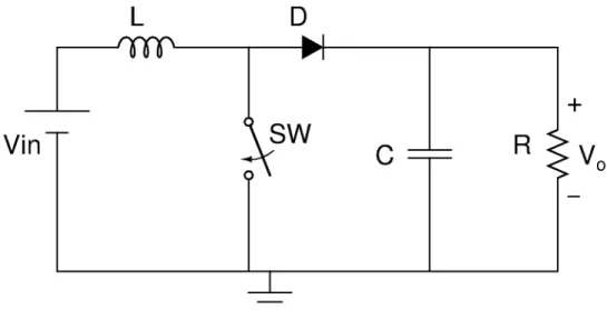 図 2.3: 昇圧形コンバータ 2.4.3 昇降圧形コンバータ 図 2.4 に昇降圧形コンバータ (buck-boost converter) の回路図を示す。ス イッチがオンのとき、入力電圧 V i がリアクトル L に加えられ、リアクト ル L は励磁される。オンの期間に、リアクトル磁束の増加分は次式で表 される。 on = V i T on (2.7) スイッチがオフの時、リアクトル電流が連続のため、ダイオードがオン 状態になる。出力電圧 V o がオン時と逆方向にリアクトル L に加えられ、 リアク