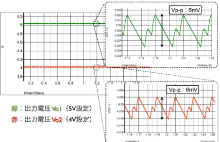 図 4.9: 昇圧形２出力電源のシミュレーション結果