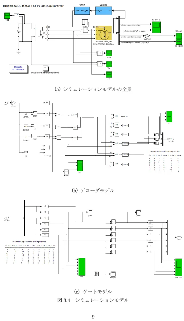 図 3.4  シミュレーションモデル 