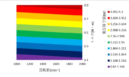 図 4.14  進み無しの時の等価回路で計算した特性 