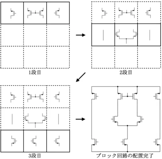 Figure 2.4: ブロック回路の配置例