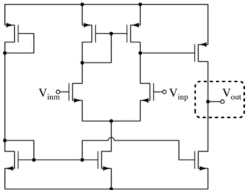 Figure 2.8: 出力端子の決定