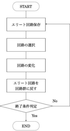 Figure 3.6: 回路への遺伝的アルゴリズム適用