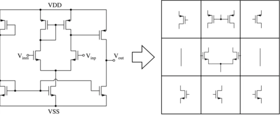 Figure 2.1: ブロック回路の表現