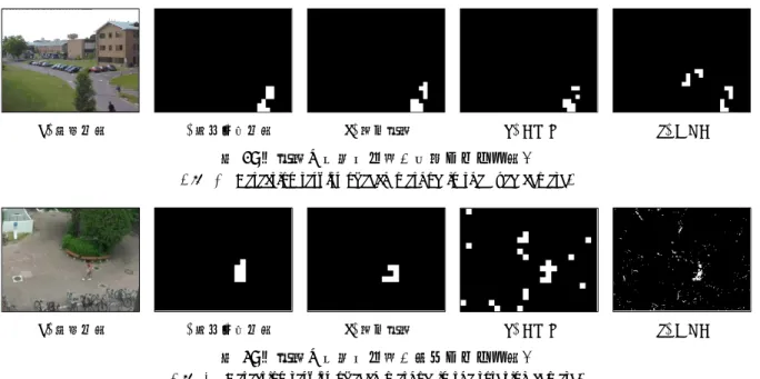 Fig. 3 Detection results of each method in the fixed camera.