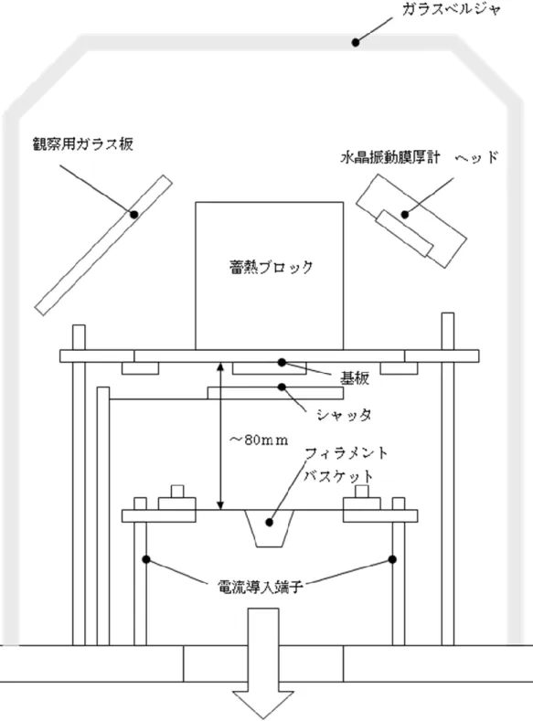 図 2.8-2  ベルジャー内の構造 